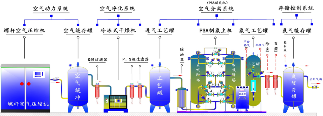 PSA制氮機(jī)工作原理是什么,含原理…